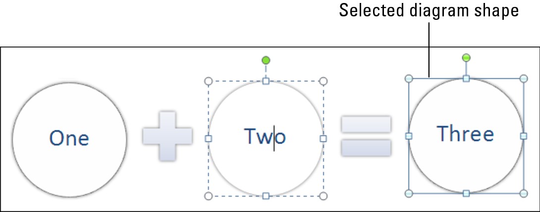 Figure 3-2: A selected diagram shape is surrounded by solid, not dotted, lines.